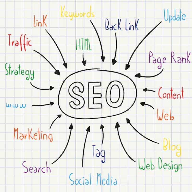 SEO-Services-In-Houston-TX